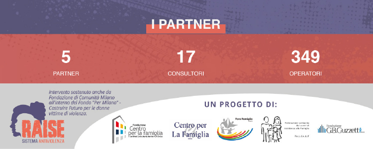Raise - sistema antiviolenza partner