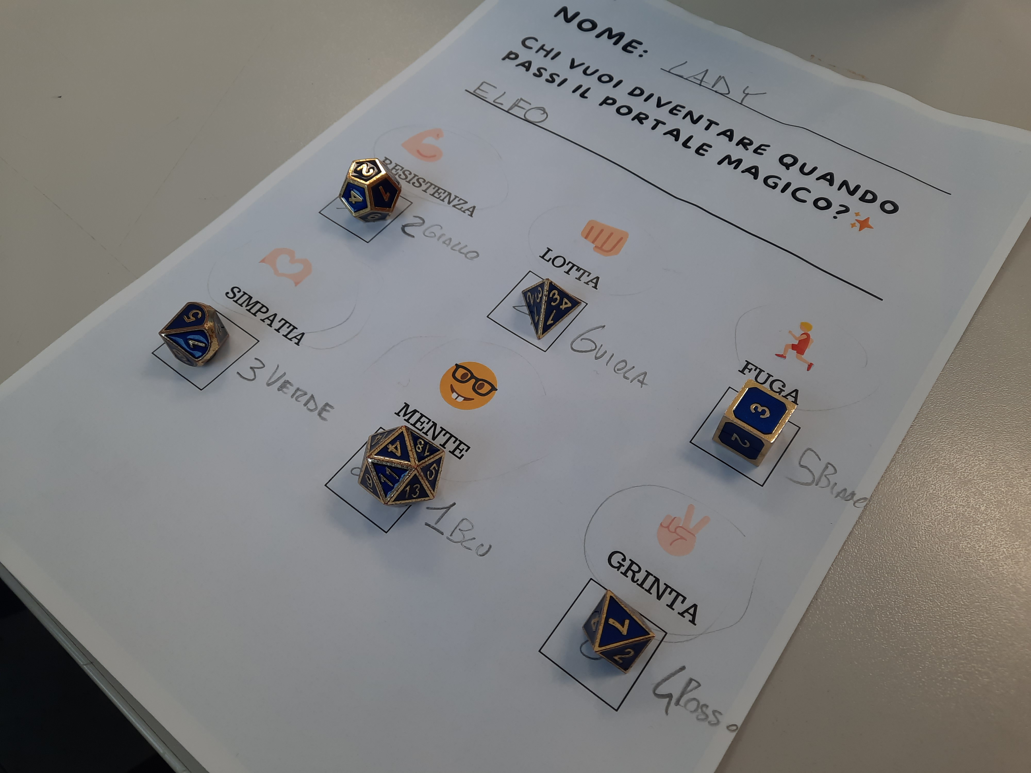 Schema giochi di ruolo