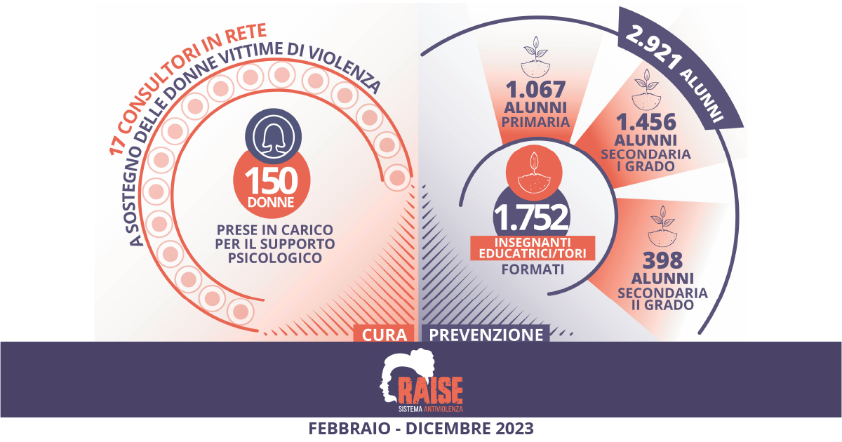 infografica dati a dicembre 2023