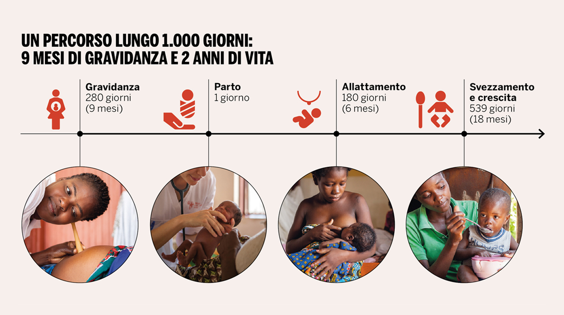 Prima le mamme e i bambini di Medici con l'Africa Cuamm Prima le mamme e i bambini-Medici con l'Africa Cuamm