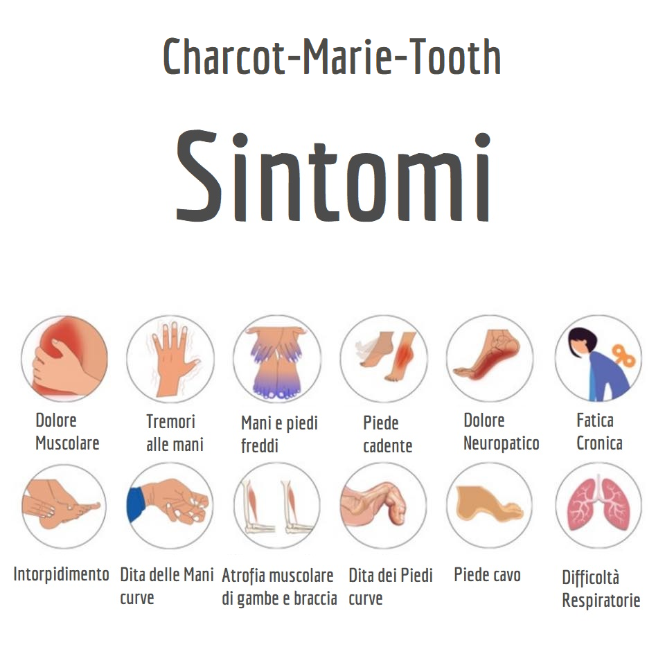 Corri per me , io non posso! di ACMT-Rete Corri per me , io non posso!-ACMT-Rete