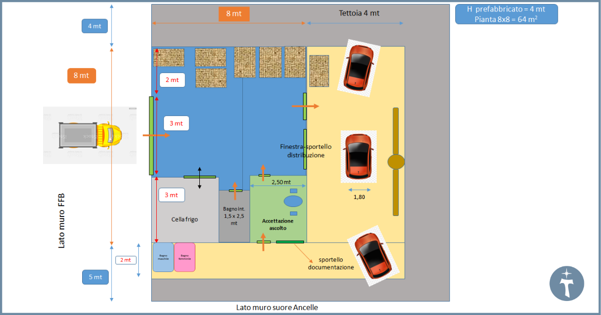 Accoglienza in dispensa di Fraternità Francescana di Betania Accoglienza in dispensa-Fraternità Francescana di Betania