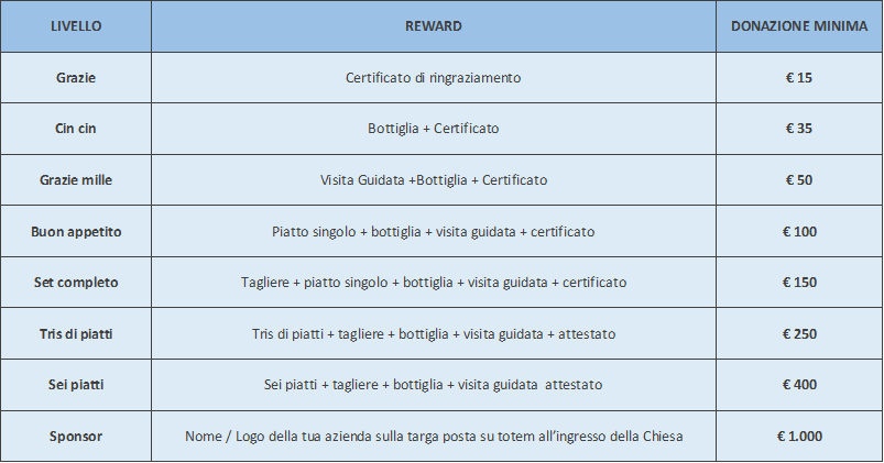 Chiesa di San Teonesto - Masserano di Polo Museale Masseranese Chiesa di San Teonesto - Masserano-Polo Museale Masseranese